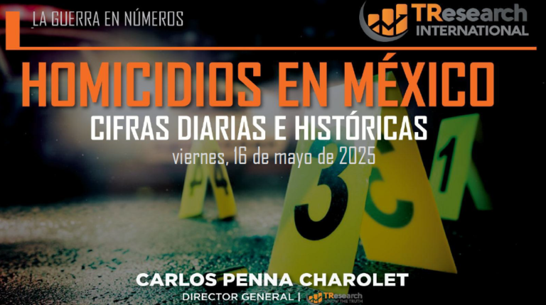 La guerra en Números: Homicios en México